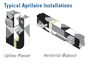 Graphic of 'Typical Aprilaire Installations' - Upflow (Power) & Horizantal (Bypass)