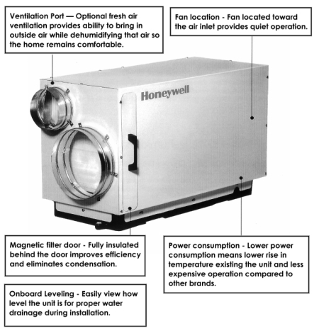 Benefits of a Whole-House Dehumidifier from Honeywell