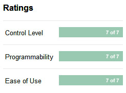 Graphic of ratings for 'Control Level,' 'Programmability,' & 'Ease of Use' 
