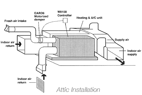 Attic Installation of Whole-Home Dehumidifiers